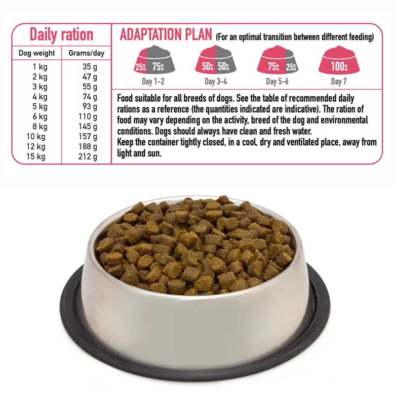 Alimento semihúmedo con Pollo de Corral fresco para perros de razas MINI - Fresh