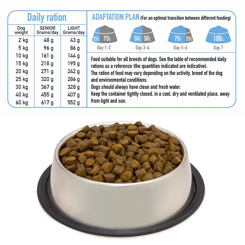 Alimento semihúmedo Light con Pavo y Pescado Blanco frescos para perros senior o con sobrepeso - Fresh