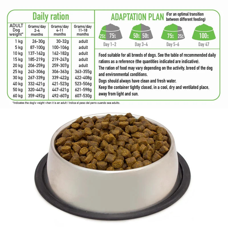Alimento semihúmedo con Pavo y Salmón frescos para cachorros y perros jóvenes - Fresh