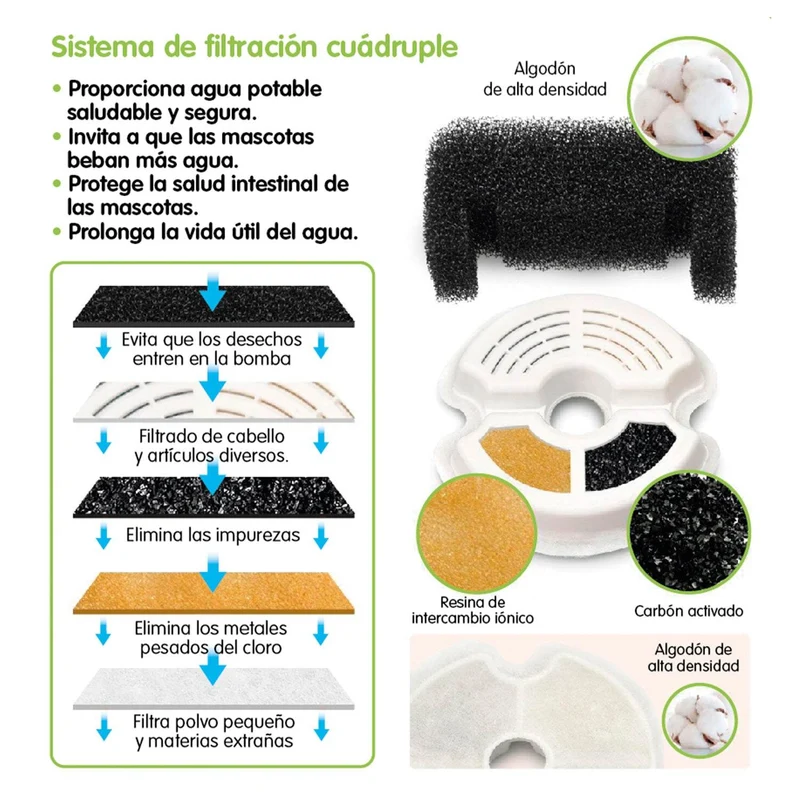Recambio de filtros de fuente de agua