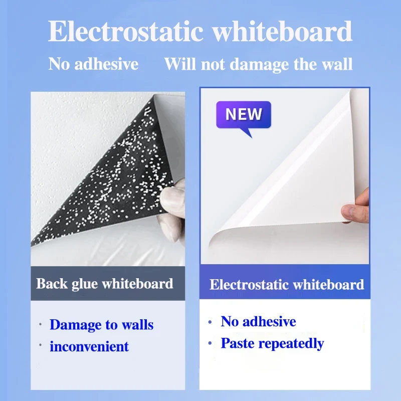 Statisch Whiteboard – Herbruikbaar, Uitwisbaar & Zonder Lijm