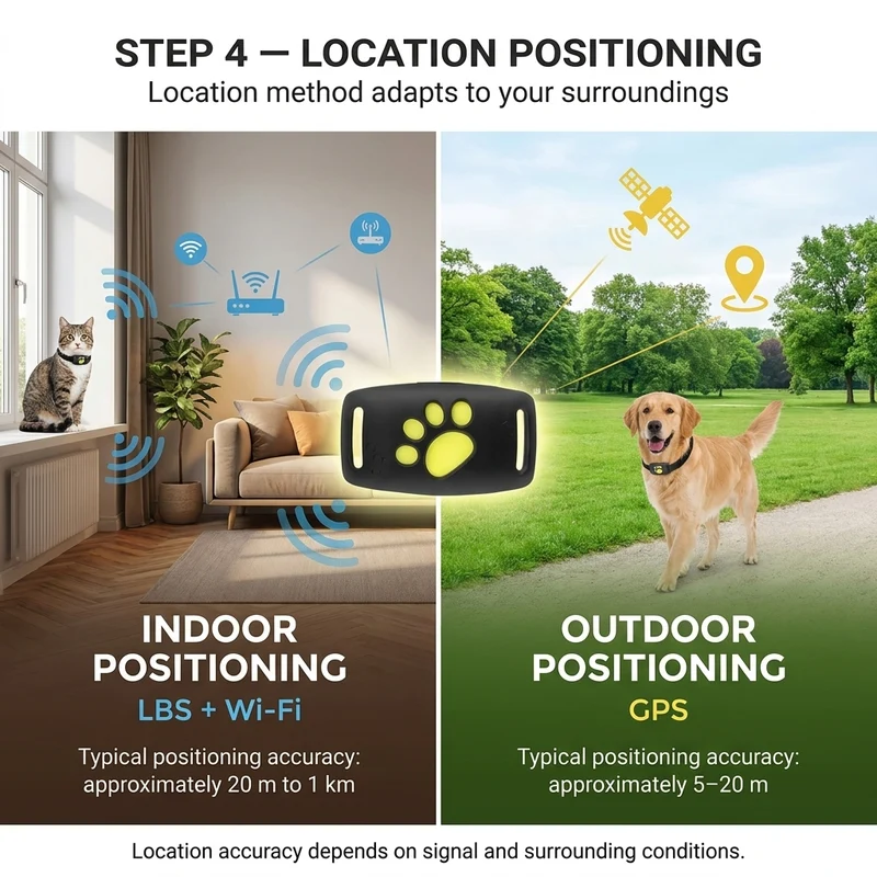 GPS-tracker voor honden en katten – Real-time locatie, lichtgewicht & lange batterijduur