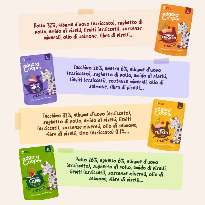 Edgard & Cooper Umido Gatto Multipack BOCCONCINI IN SALSA Sapori della Fattoria 12x85 gr