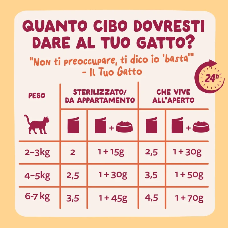 Edgard & Cooper Umido Gatto Multipack BOCCONCINI IN SALSA Sapori della Fattoria 12x85 gr