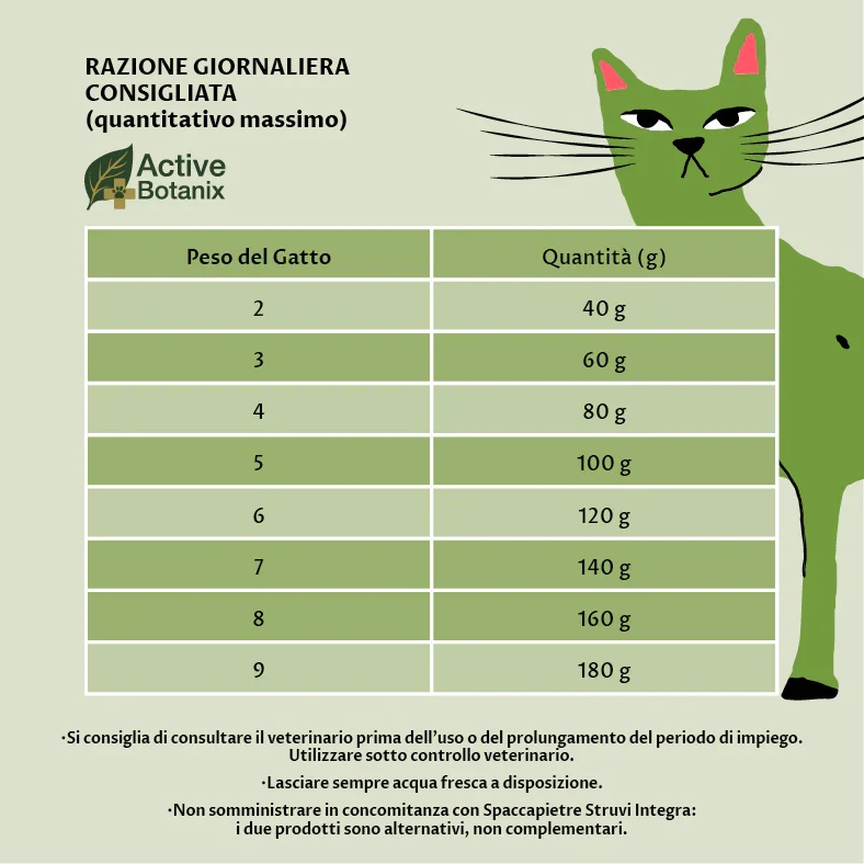 Pura Natura Dalla Grana Tenerosi SPACCAPIETRE STRUVI Maiale per Gatti