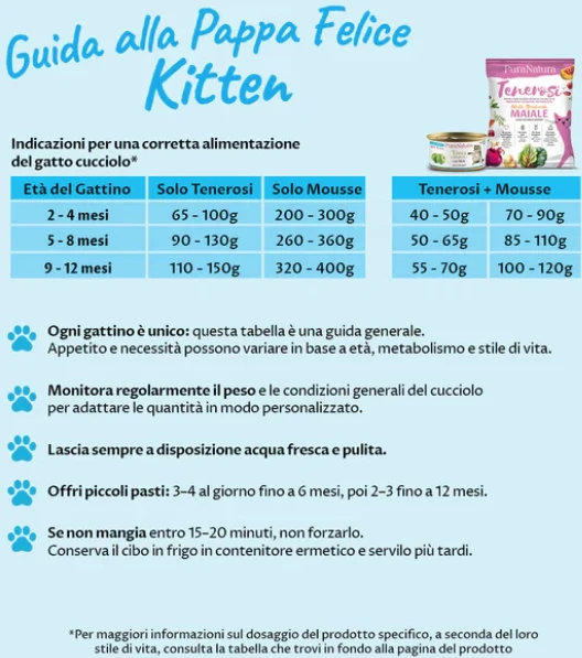 Pura Natura Dalla Grana Tenerosi Pollo Per GATTI