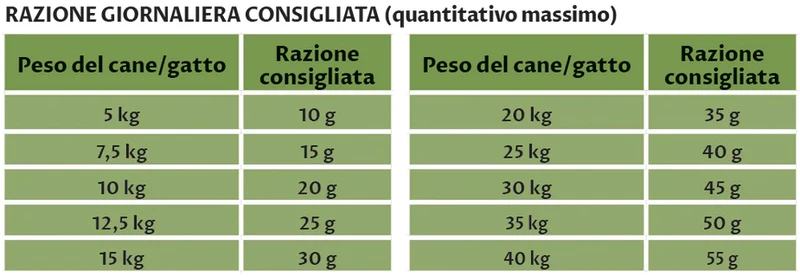 Pura Natura Dalla Grana SPACCAPIETRE STRUVI Integra per Cani e Gatti