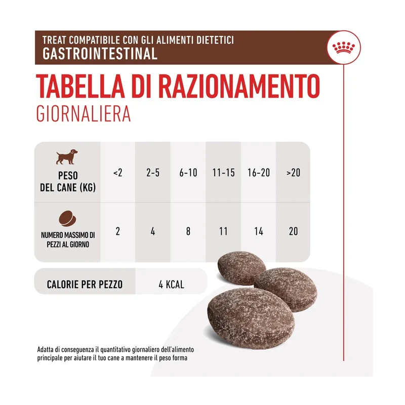 Royal Canin Gastrointestinal Treats Cane 230g | Snack per Sensibilità Digestive