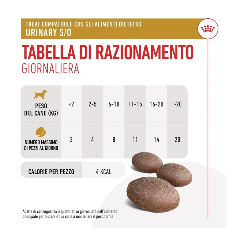 Royal Canin Urinary S/O Treats Cane Adulto 230g | Snack per Salute Urinaria