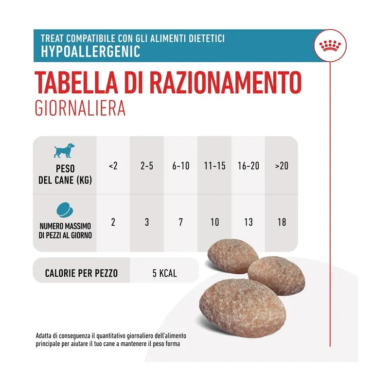Royal Canin Hypoallergenic Treats Cane Adulto 230g | Snack per Sensibilità Alimentari