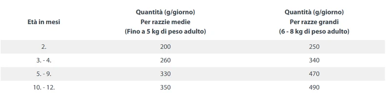 Buste Umido Gatto "Meat in Sauce Culinary" - Happy Cat