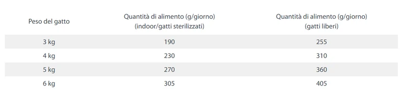 Buste Umido Gatto "Sensitive Care" - Happy Cat