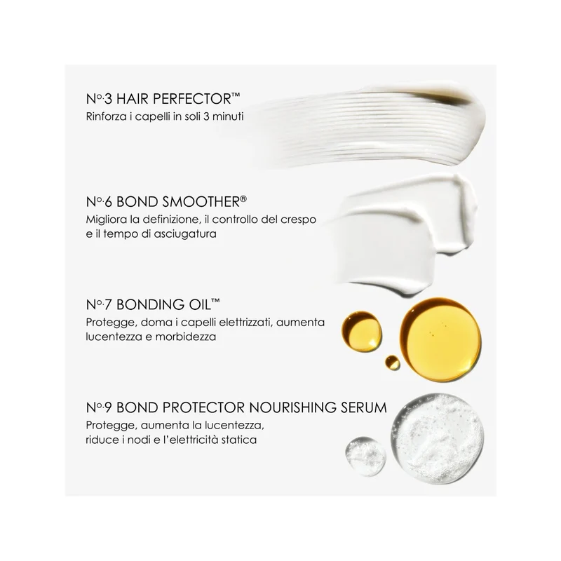Olaplex Smooth Your Style Hair Kit