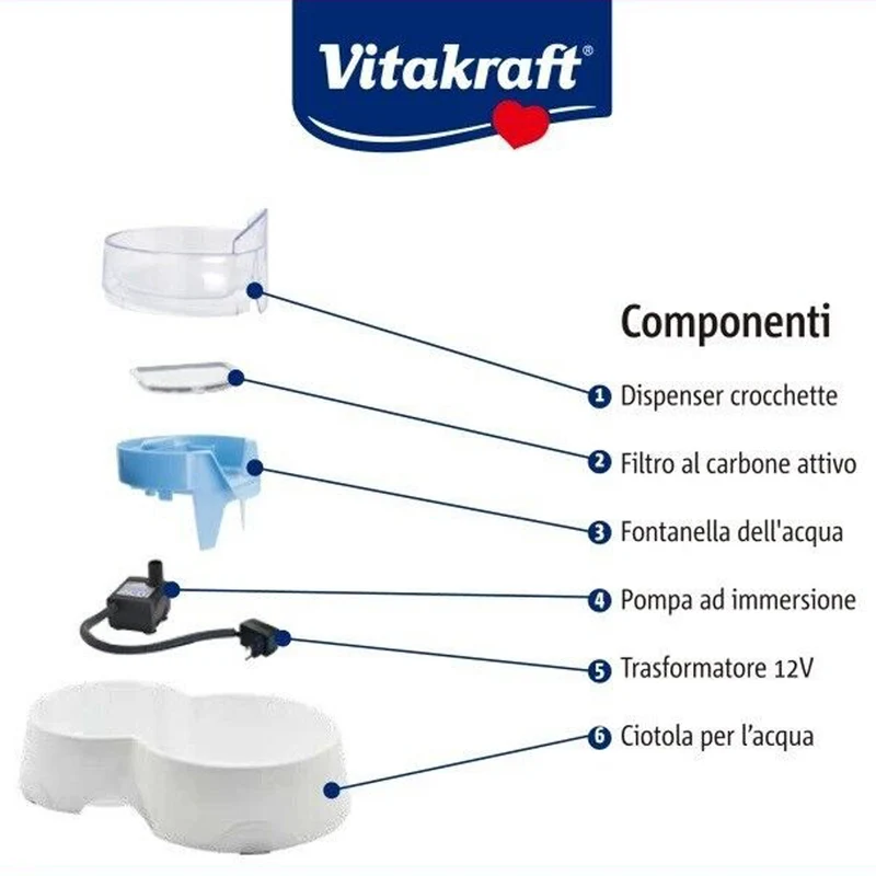 Vitakraft Fontanella Refresh Acqua & Cibo Fontana per Cani e Gatti 1,5 L