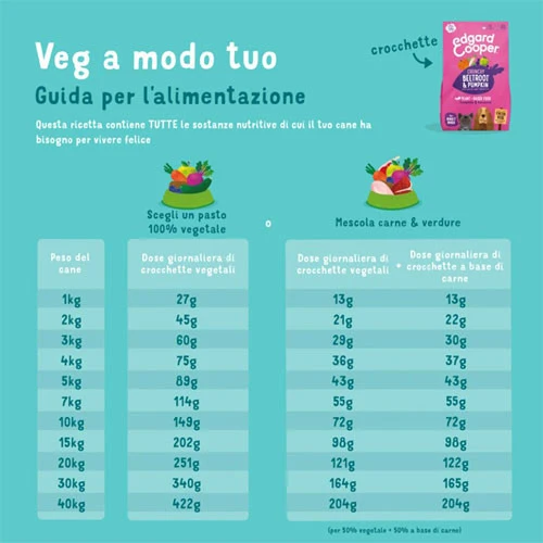 Edgard & Cooper Cane Barbabietole e Zucca Crocchette Vegetali