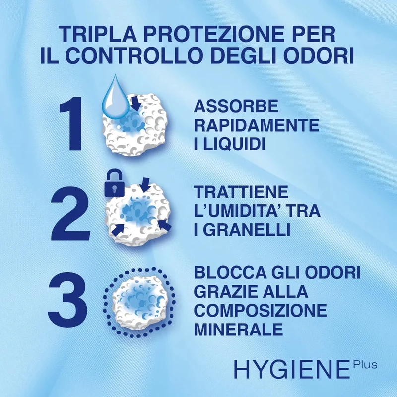 CATSAN™ HYGIENE Plus Lettiera per Gatti Igienica Assorbente non Agglomerante 10 L