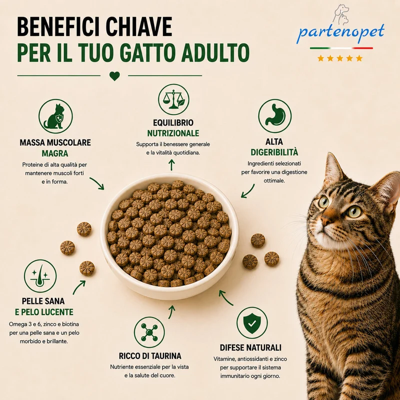 Partenopet Adult Cat Anatra Pressato a Freddo 1,5 kg