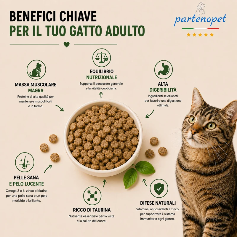Partenopet Adult Cat Pollo Pressato a Freddo 1,5 kg