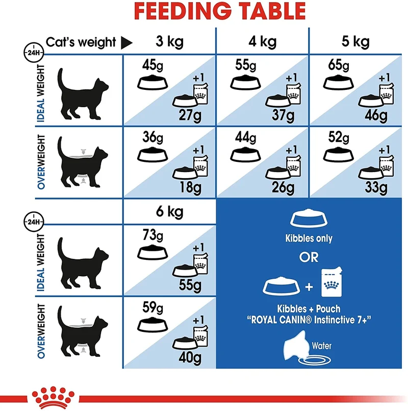 Royal Canin Feline Indoor +7 1,5kg