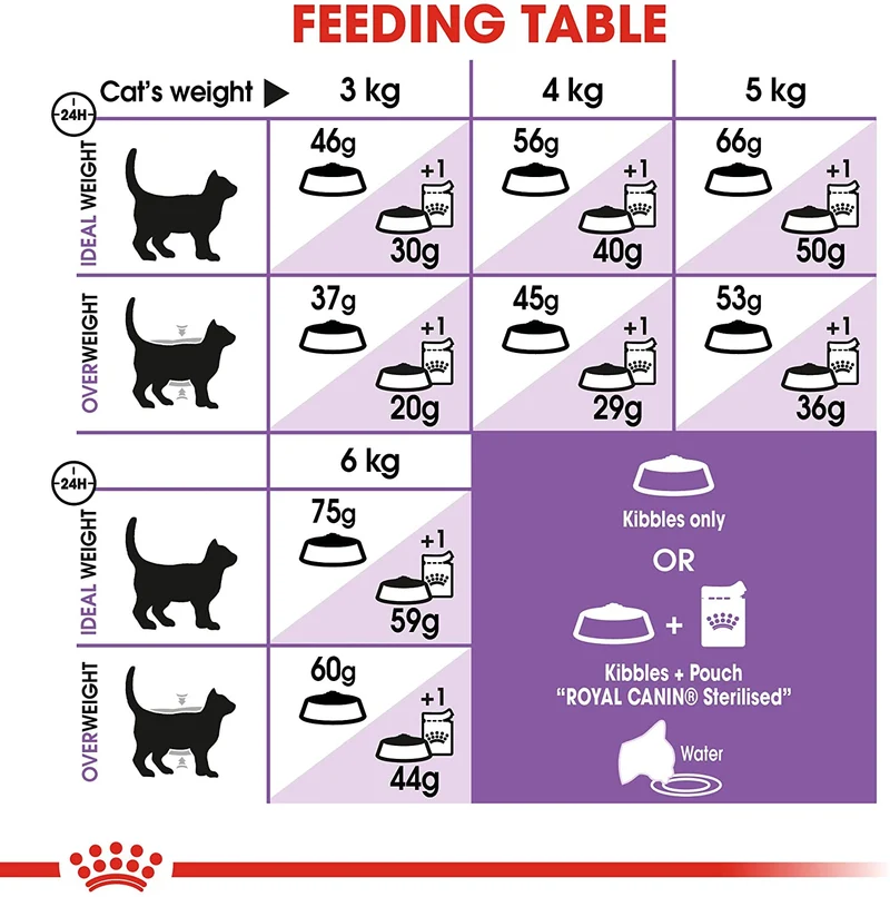 Royal Canin Feline Sterilised 7+ 3,5kg