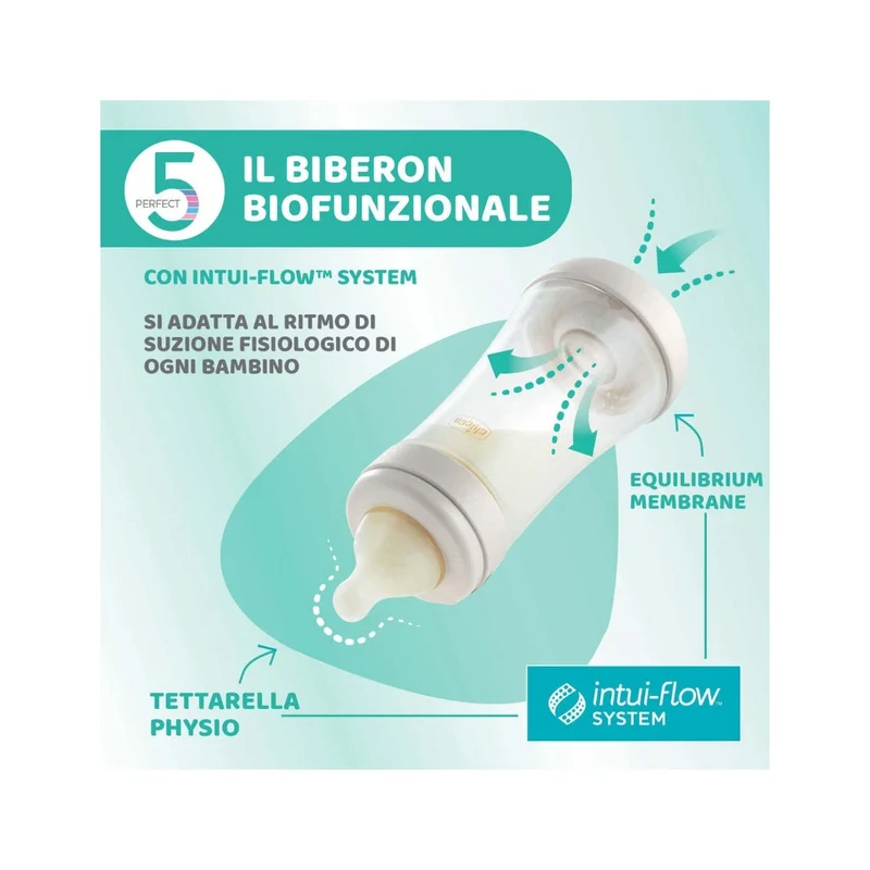 Chicco Biberon Neonato Perfect 5 Giallo Flusso Veloce 300 ml 4M+