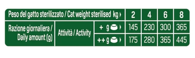 Natural Trainer Cat Adult Sterilised Straccetti In Salsa Con Pollo 85 G