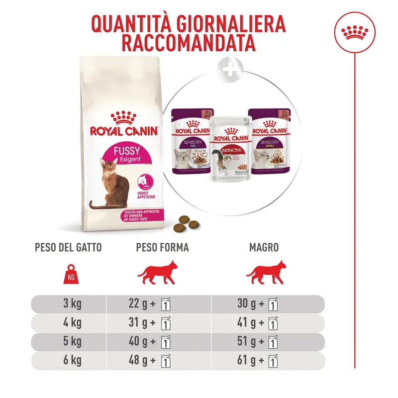 Royal Canin Fussy Exigent 10kg Crocchette Gatti Esigenti