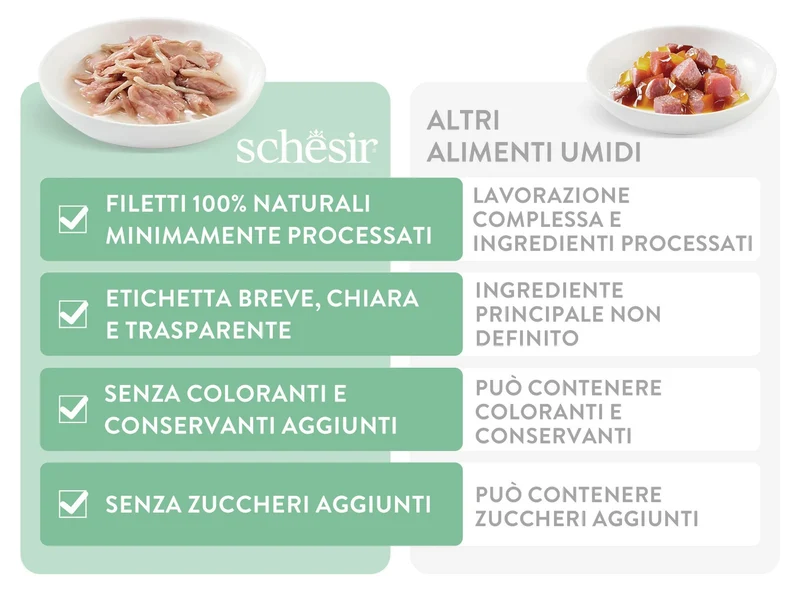 Schesir Soup Pollo Zucca in Zuppa 40g - Alimento Complementare Gatti