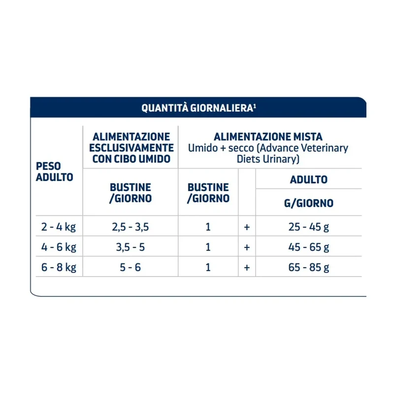 24x85g Advance Urinary Sterilized Gatto Buste - Salute Urinaria