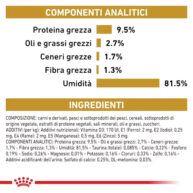 48x85g Royal Canin Urinary S/O Moderate Calorie Straccetti in Salsa