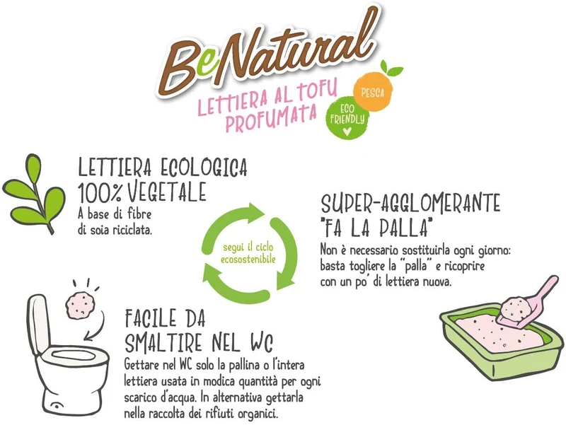 3x5,5L Cat&rina BeNatural - Lettiera da WC al Tofu - Profumo Pesca