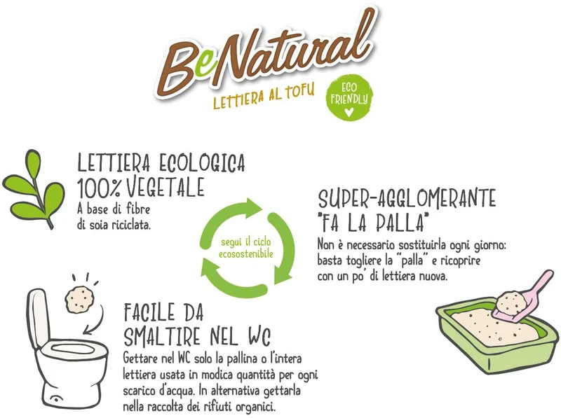 3x5,5L Cat&rina BeNatural - Lettiera da WC al Tofu