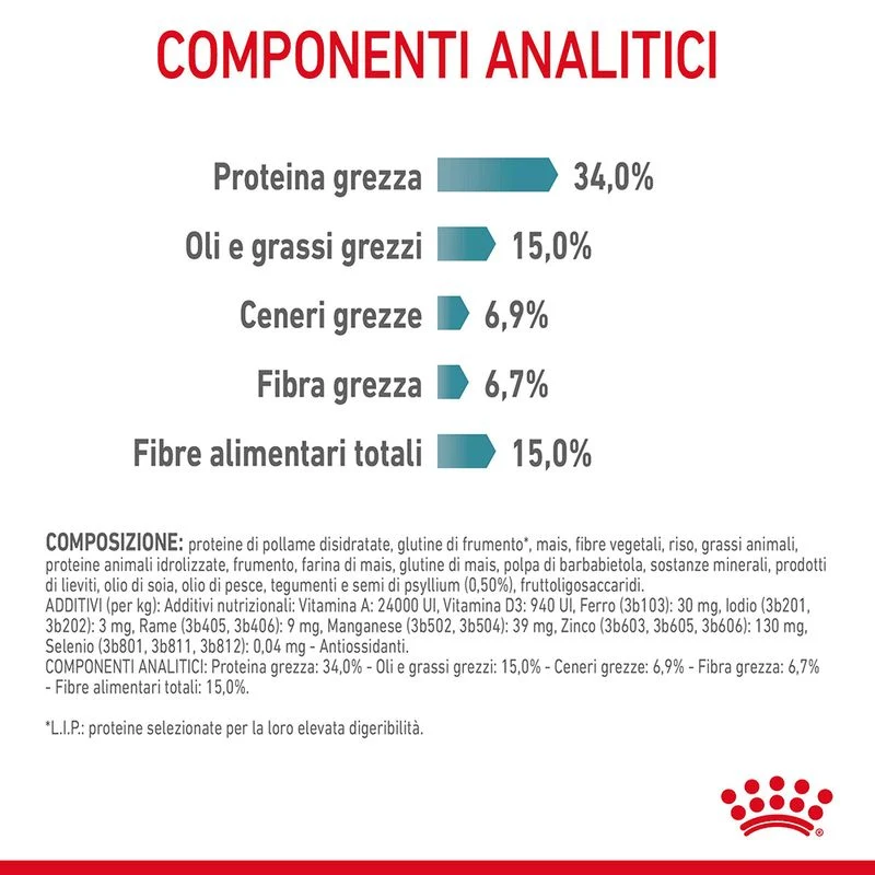 Royal Canin Hairball Care 400g - Crocchette per Gatti