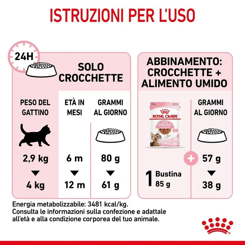 Royal Canin Kitten Sterilised 400g - Crocchette per Gatti