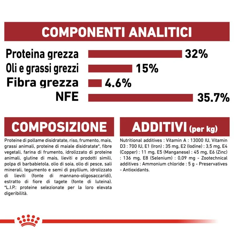 Royal Canin Fit32 400g - Crocchette per Gatti