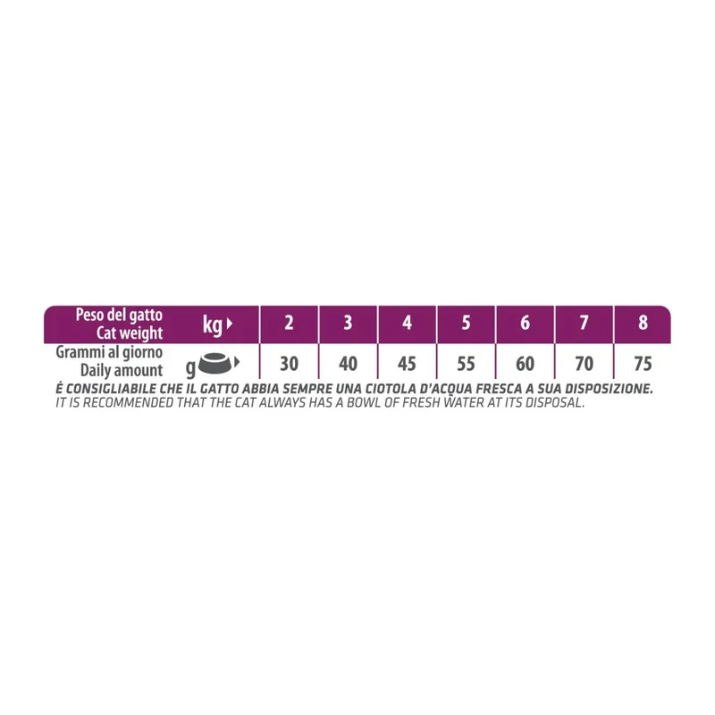 Natural Trainer Sterilised con Salmone 300g - Gatti Adulti Sterilizzati