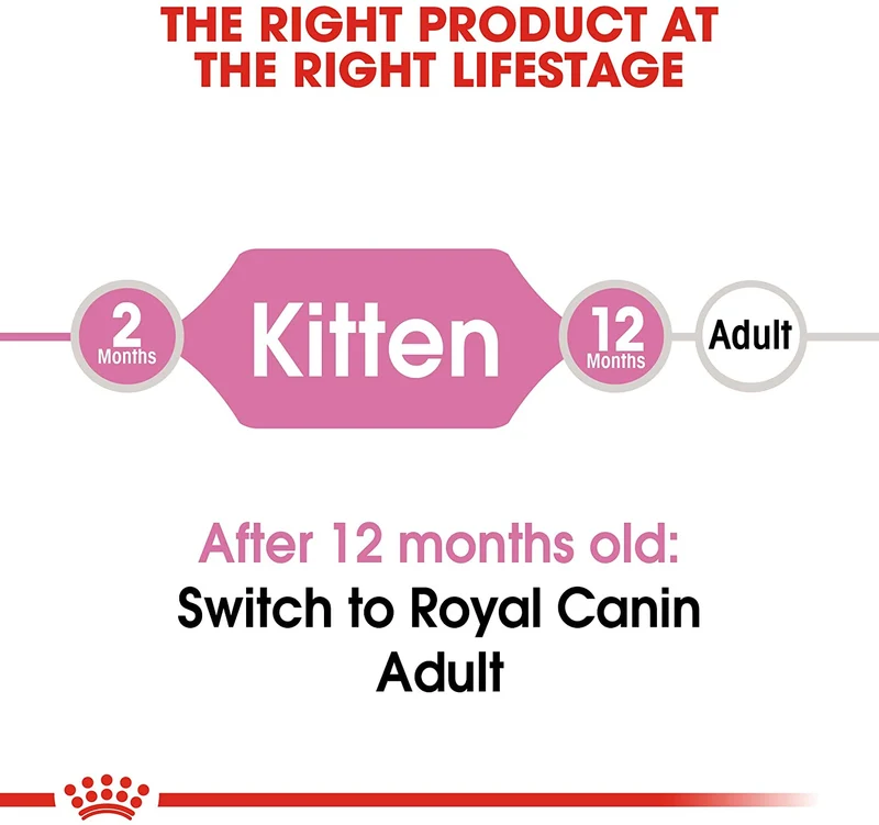 Royal Canin Kitten 400g - Crocchette per Gatti