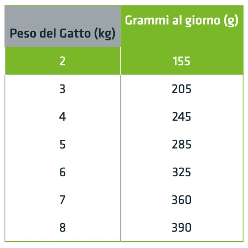 Natural Trainer Sterilised con Anatra 85g - Gatti Adulti Sterilizzati