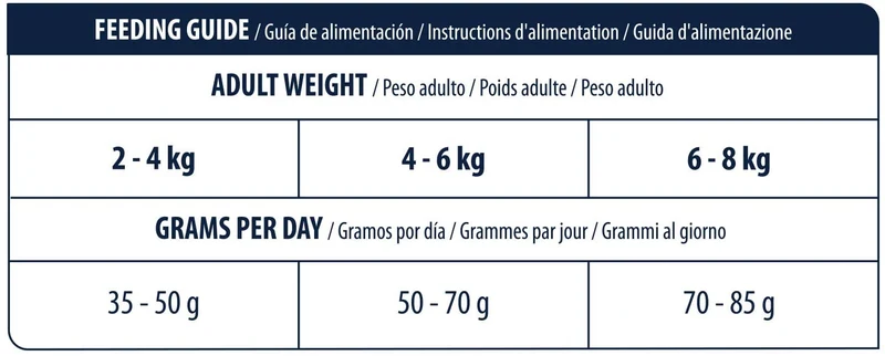 Advance Veterinary Diets Urinary Sterilized Low Calorie 1,25kg - Gatto