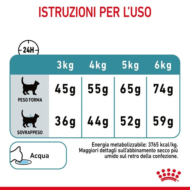 Royal Canin Hairball Care 2kg