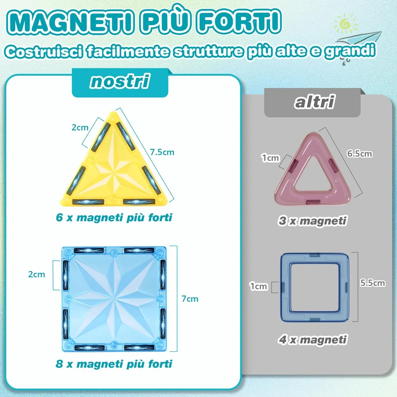 Lovchil Costruzioni Magnetiche per Bambini 61 Pezzi Blocchi Magnetici Giochi Bambini per 3+ Anni blocchi costruzioni magnetici Montessori per ragazzi e ragazze di 3 4 5 6 7 8 anni