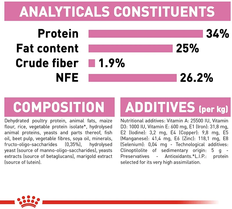 Royal Canin Mother&Babycat 2kg - Crocchette per Gatti
