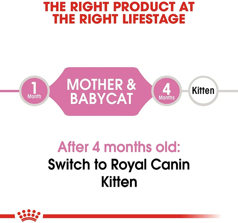 Royal Canin Mother&Babycat 2kg - Crocchette per Gatti