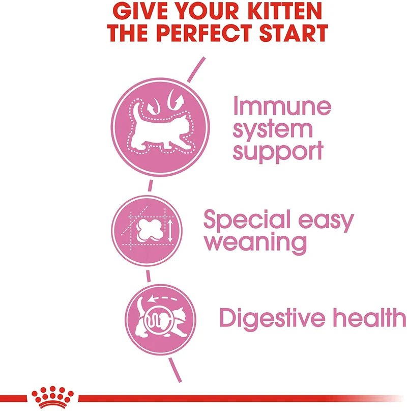 Royal Canin Mother&Babycat 2kg - Crocchette per Gatti
