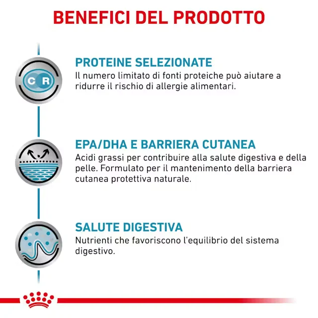 12x85 g Royal Canin Sensitivity Control Gatto Alimento Umido Dietetico