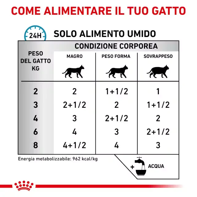 12x85 g Royal Canin Sensitivity Control Gatto Alimento Umido Dietetico