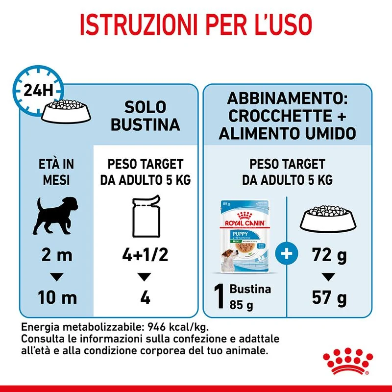 12x85g Royal Canin Mini Puppy - Cibo Umido per Cani Cuccioli