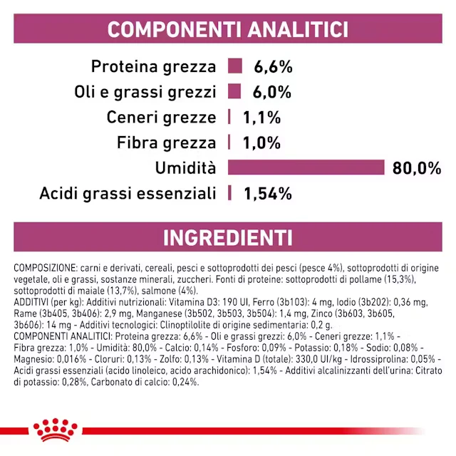 12x85g Royal Canin Renal Pesce - Umido Gatto