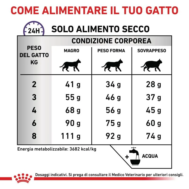 Royal Canin Expert Calm Cat 2 kg