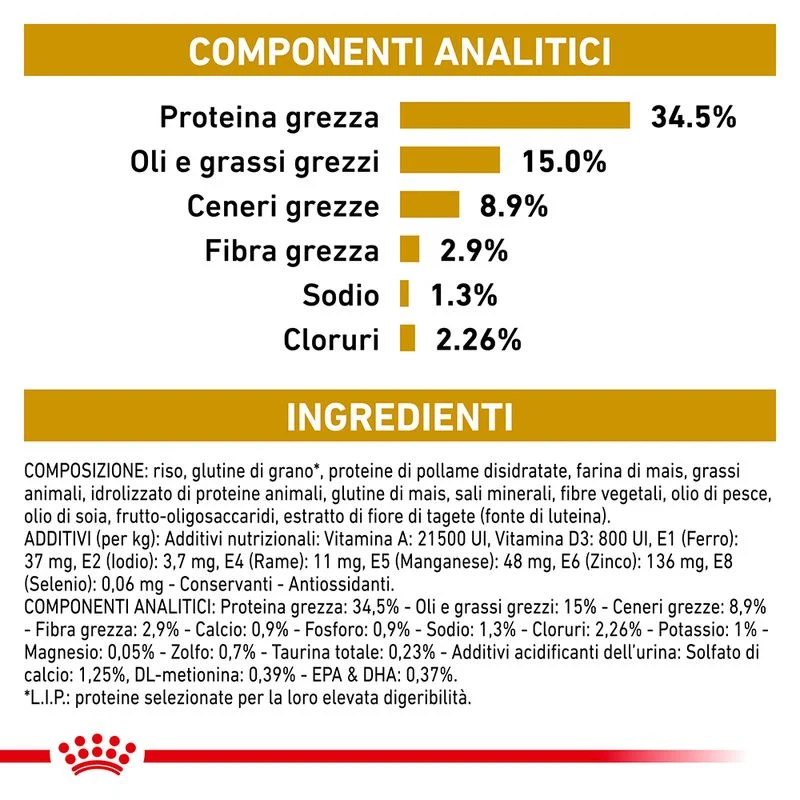 Royal Canin Urinary S/O 1,5kg